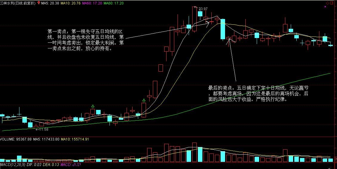 谁会分析股票啊？请举个例子具体分析一下。（只分析一支股票）谢谢！