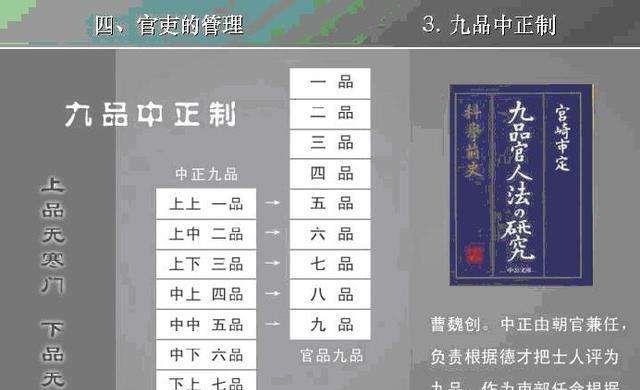 魏晋时期的“九品中正制”是怎样发展的?有何弊端?