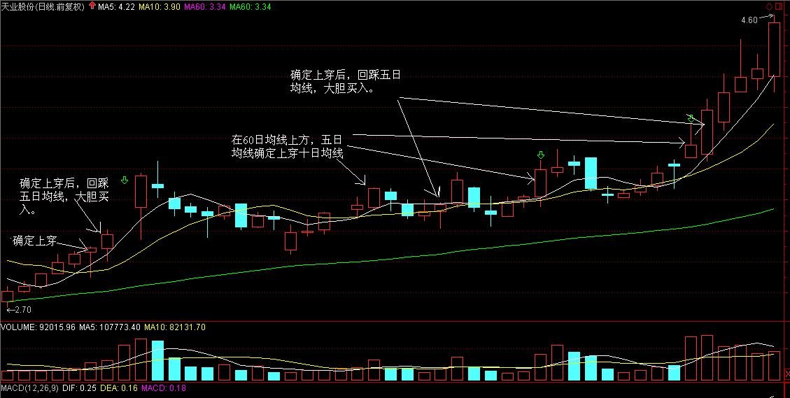 谁会分析股票啊？请举个例子具体分析一下。（只分析一支股票）谢谢！