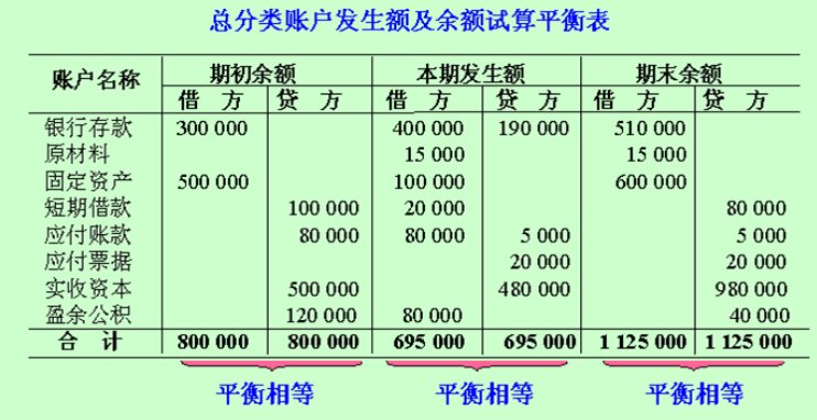 共同类中科目的记账方向