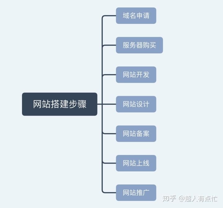 一般建设一个网站大概需要多少钱啊？