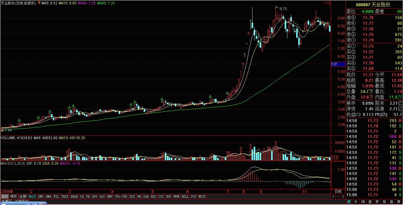 谁会分析股票啊？请举个例子具体分析一下。（只分析一支股票）谢谢！
