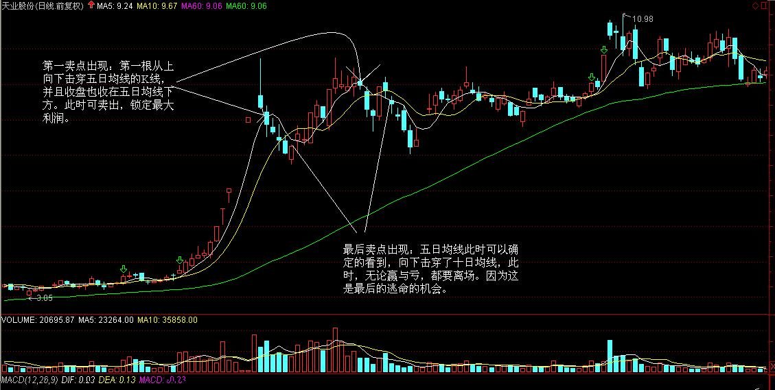谁会分析股票啊？请举个例子具体分析一下。（只分析一支股票）谢谢！
