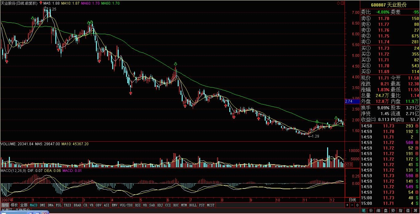 谁会分析股票啊？请举个例子具体分析一下。（只分析一支股票）谢谢！