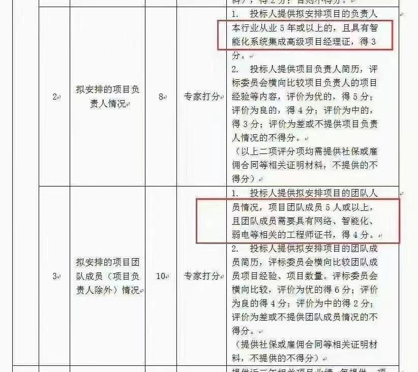 安防弱电智能化系统集成项目经理证书怎么样？有地方认可吗？