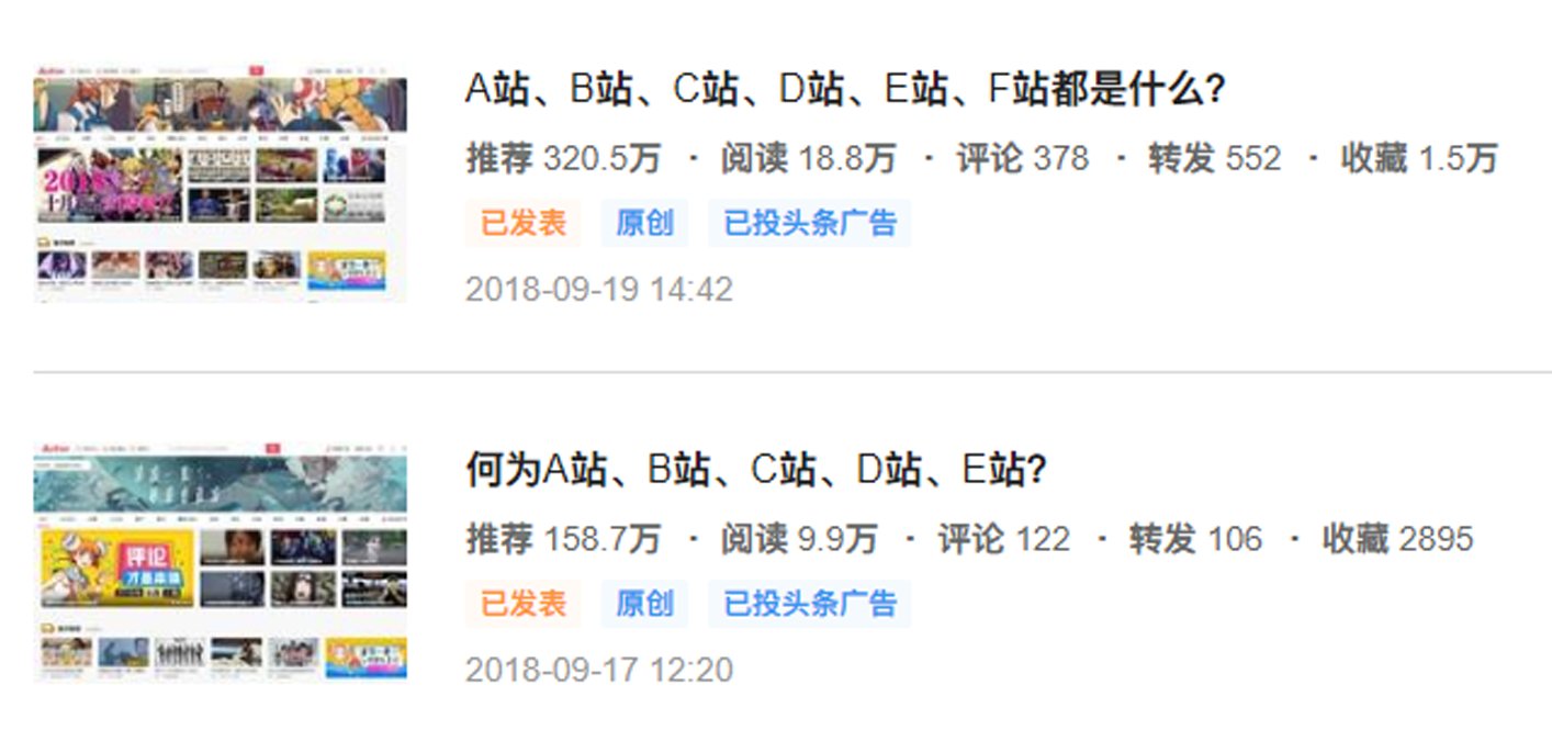 A站、B站、C站、D站都是什么？哪个站做的最好？