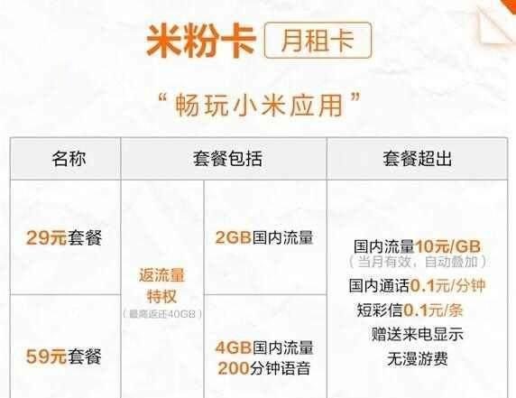 流量卡哪个好用呢?