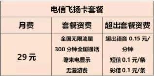 流量卡哪个好用呢?