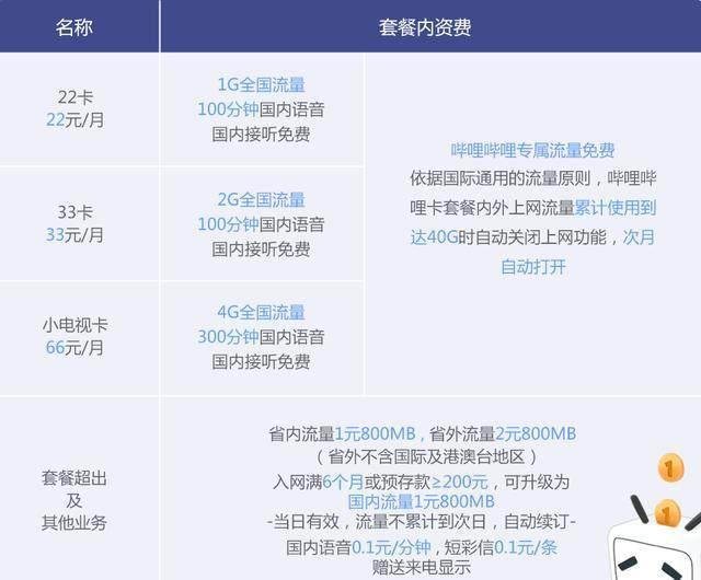 流量卡哪个好用呢?