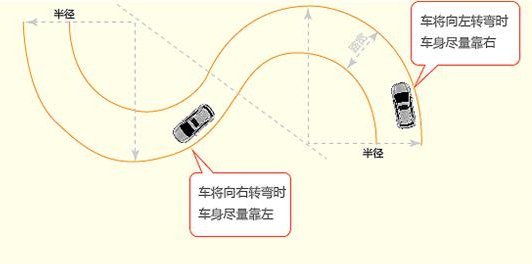 学车科目二的技巧