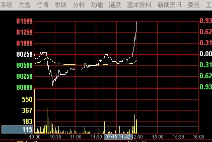 股票分时成交明细怎么看