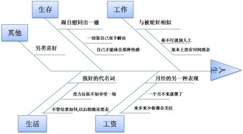 因果图法的作用