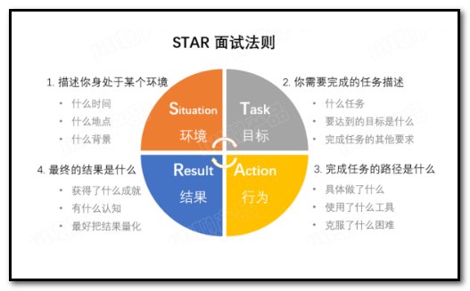 用STAR法编写成就故事