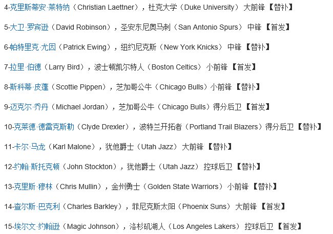 美国篮球梦之队哪届最强?