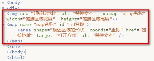 怎样用HTML代码在图片插入超链接