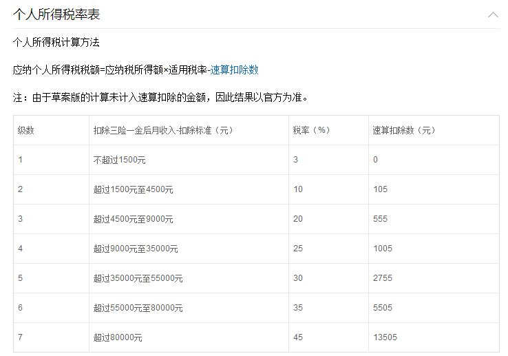 去税务局开房屋租赁的发票需带什么资料