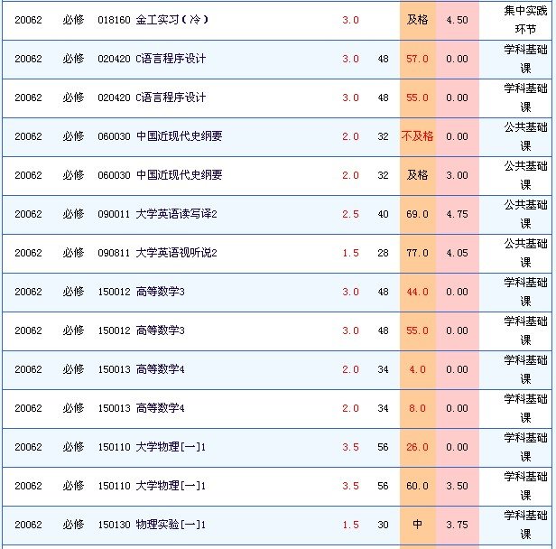 湖北汽车工业学院选课