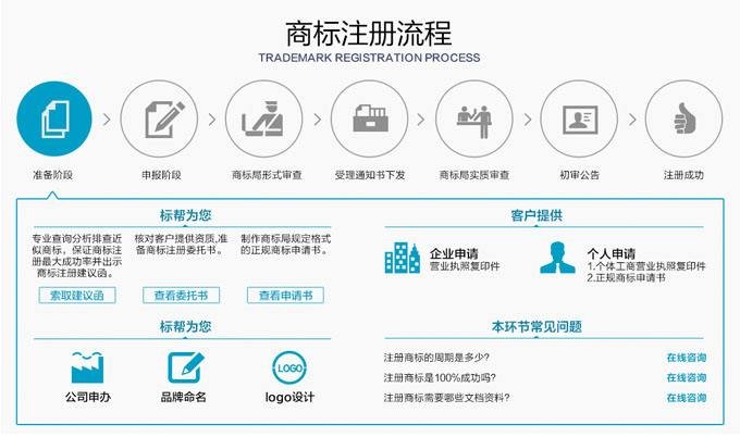 公司注册商标流程及费用 注册商标需要花多少钱