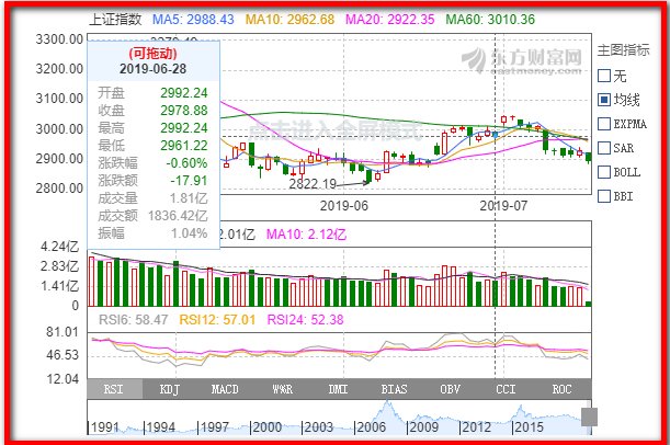 股票低位下跌放量是什么原因