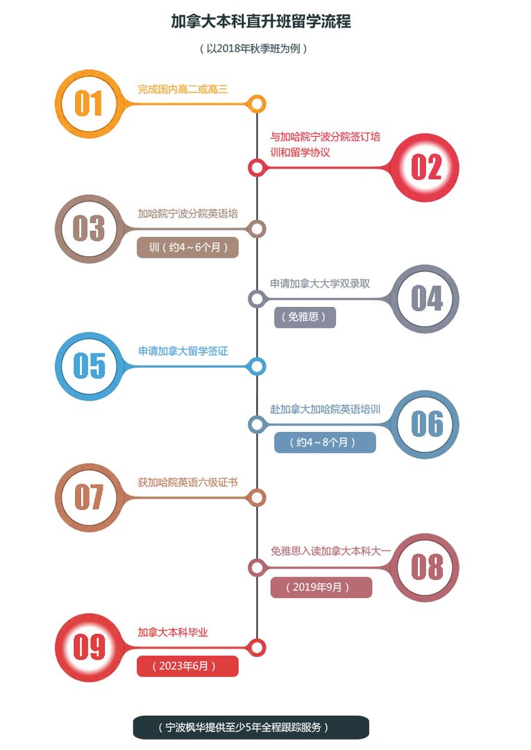 加拿大留学特色和优势有哪些
