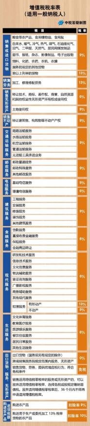 劳务公司税率是多少2021