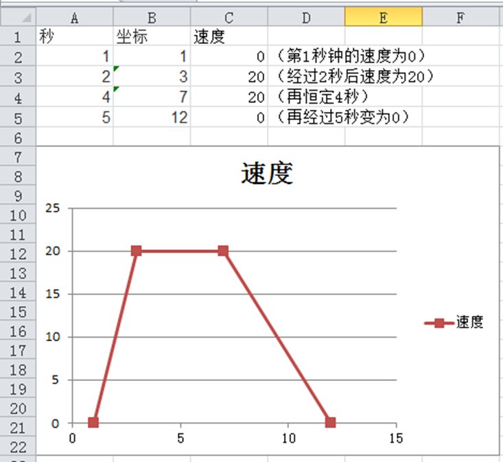 excel横坐标显示真实时间秒