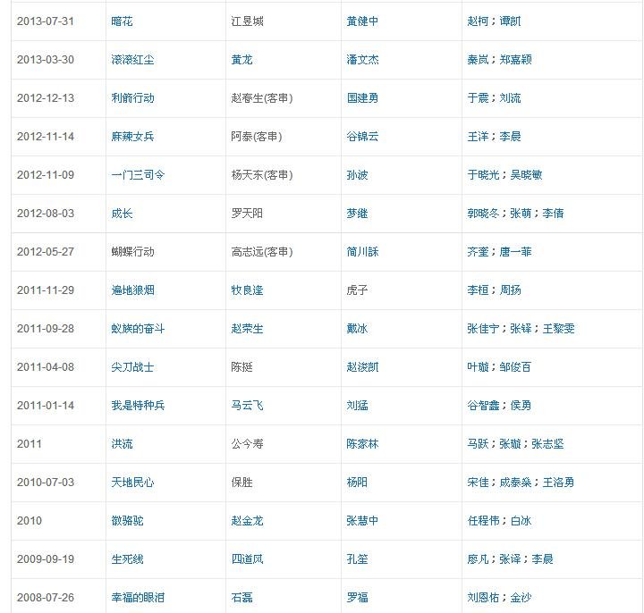 杨烁主演的电视剧有哪些 最好看的是哪一部