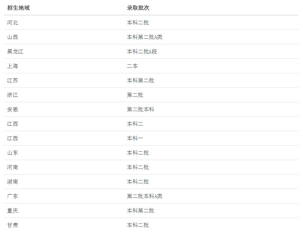 广东财经大学是几本