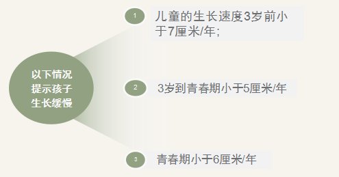 为什么要给孩子测骨龄？什么时候测最好？