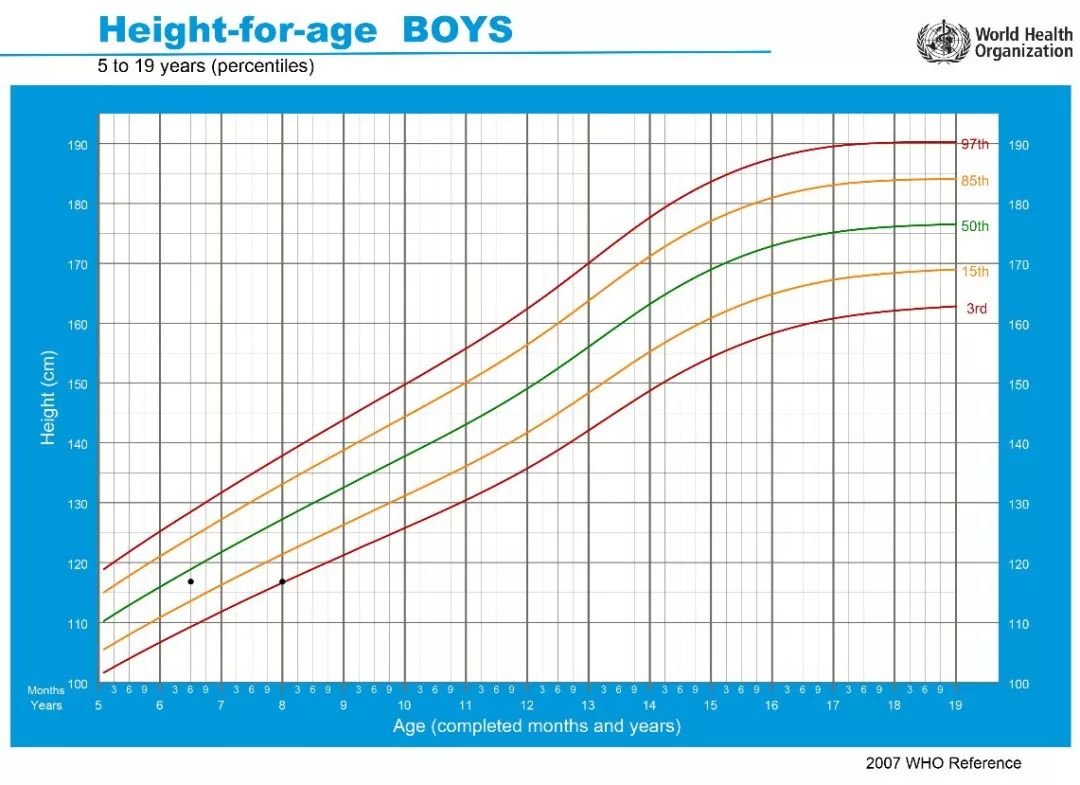 为什么要给孩子测骨龄？什么时候测最好？