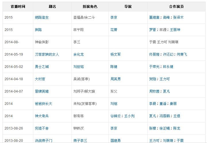 杨烁主演的电视剧有哪些 最好看的是哪一部