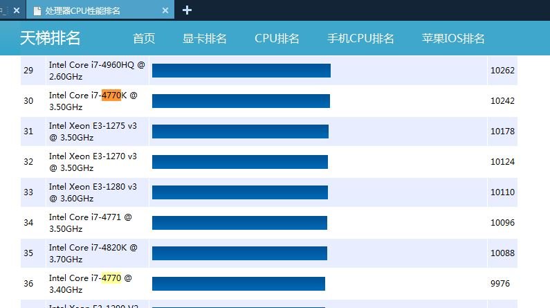 E3 i7到底差多少 cpu 纠结中