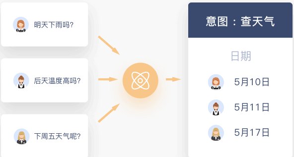 现在的人工智能机器人都有哪些功能