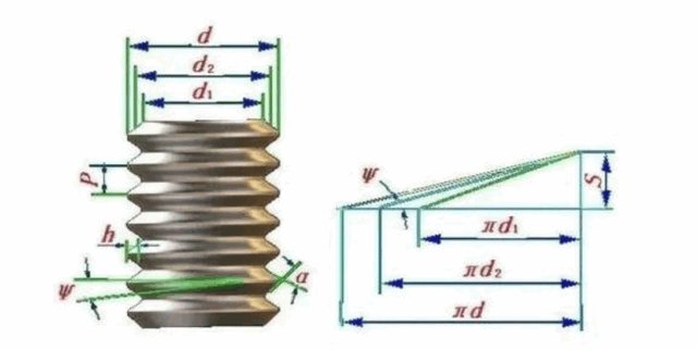 M10*1.5粗牙螺纹的底孔是多少