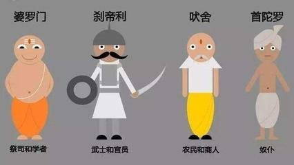 印度人高种姓和低种姓怎么区分？可以直接从姓氏分出高低么？