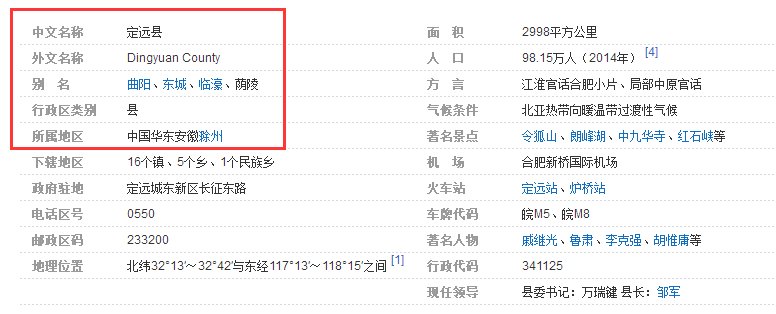 宁夏定远县属于哪个市