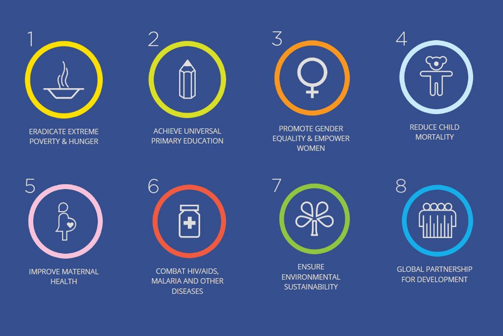 联合国可持续发展目标的基本介绍