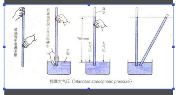 一个大气压是多少公斤