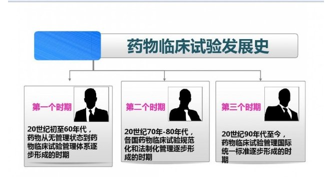 ICH-GCP和GCP有何不同？