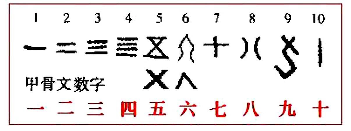 一二三亖卄卌册=一二三四五六七,吗？