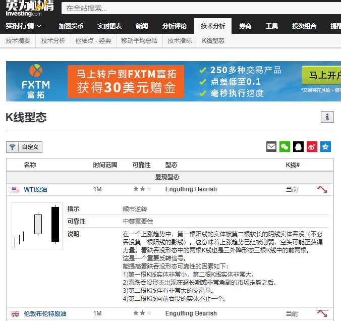 可以直接根据英为财情上面的技术分析来操作股票吗？