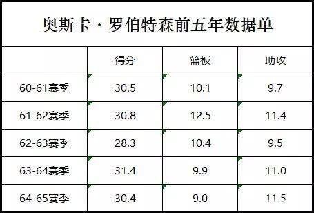 NBA历史最佳阵容是什么组合？