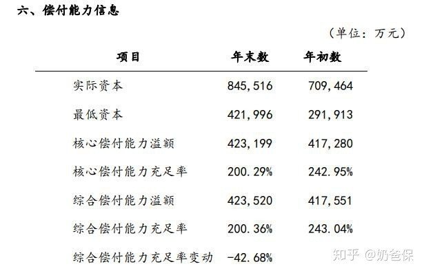 光大永明的保险都在夸，自己是没有用过，你们怎么看？