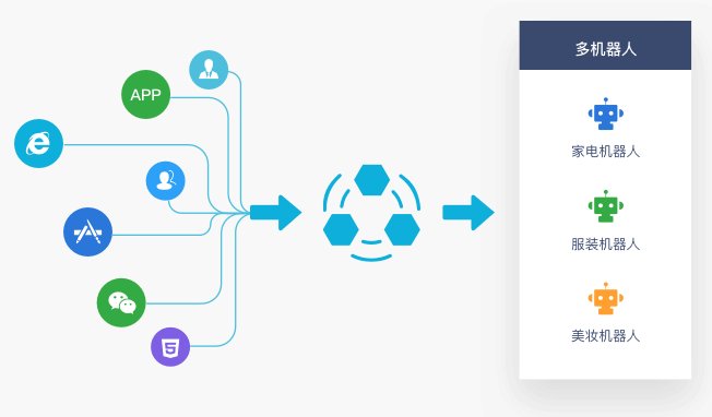 现在的人工智能机器人都有哪些功能