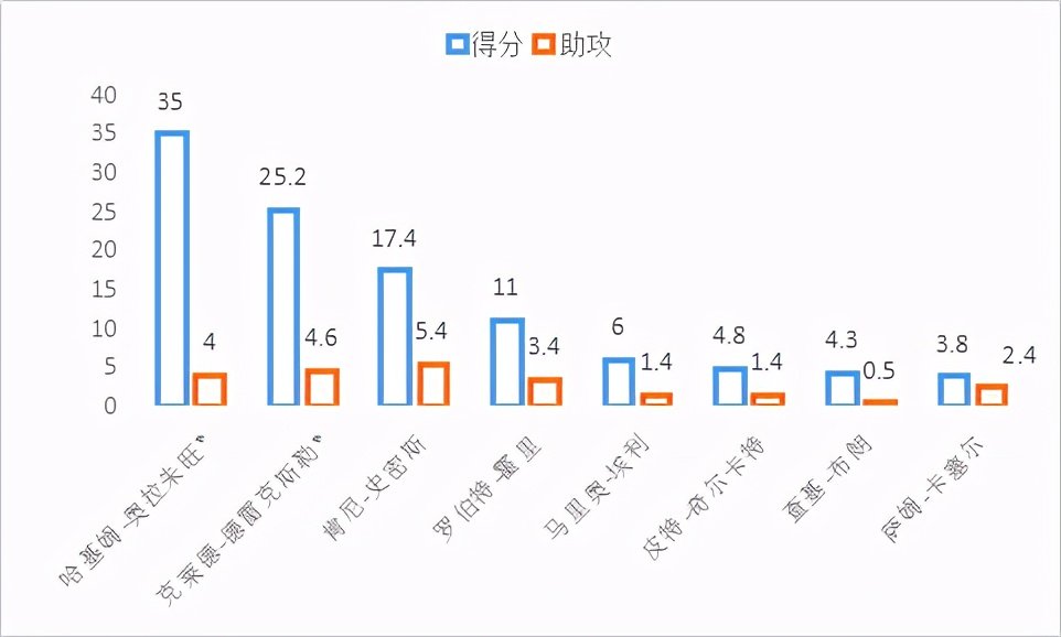肯尼-史密斯是怎样的一位NBA球员？