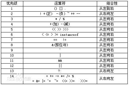 C语言编程：输入某年某月某日,判断这一天是这一年的第几天?