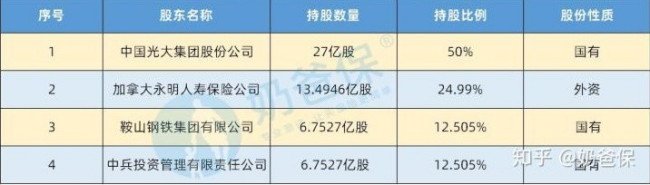 光大永明的保险都在夸，自己是没有用过，你们怎么看？