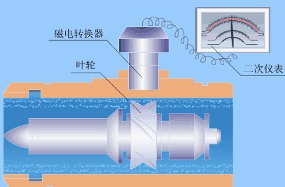 I/min是什么单位