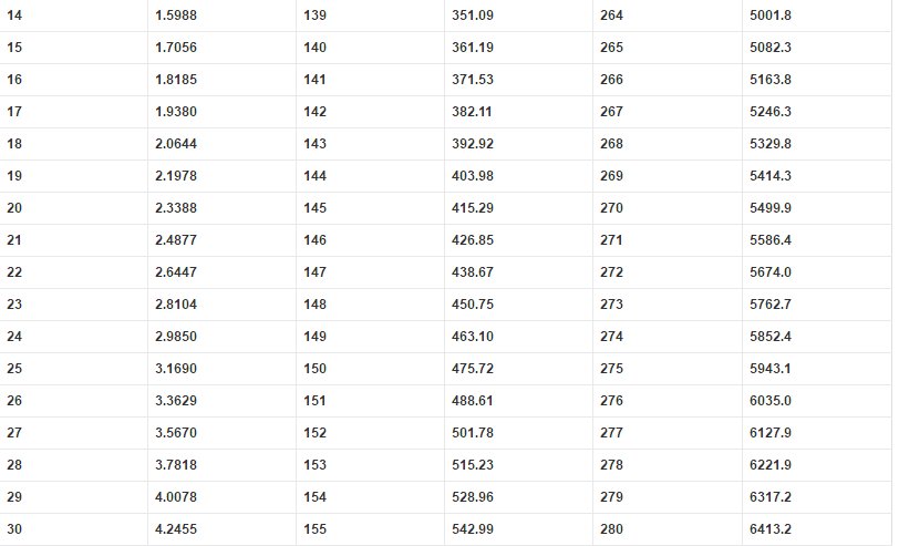 饱和蒸气压与温度 沸点的关系