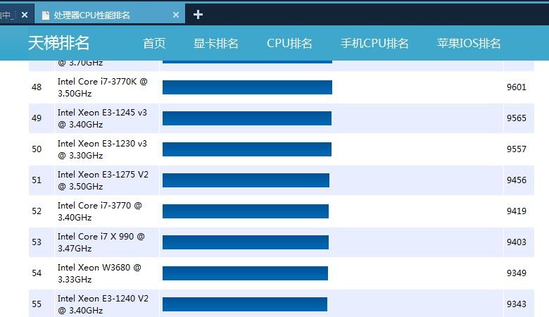 E3 i7到底差多少 cpu 纠结中